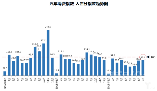 金九 协会数据丨车市继续下滑：“金九不金，银十难银”-14.jpg