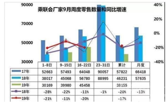 经销商库存大怎么办 9月销量不乐观，经销商库存指数高居不下，中国车市走向何方？-2.jpg