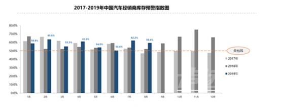 经销商库存大怎么办 9月销量不乐观，经销商库存指数高居不下，中国车市走向何方？-3.jpg