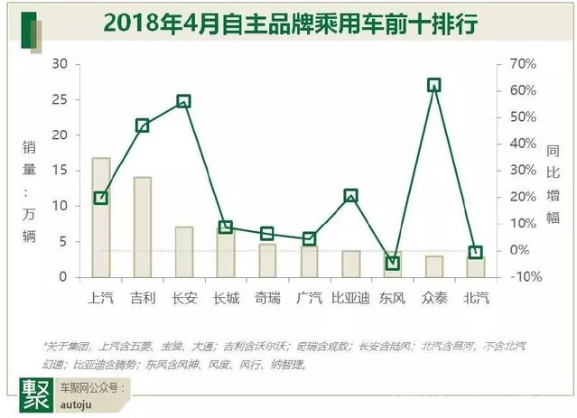 月读 月读车市：4月自主品牌，中产的危机？-3.jpg