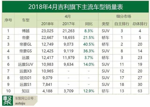 月读 月读车市：4月自主品牌，中产的危机？-7.jpg