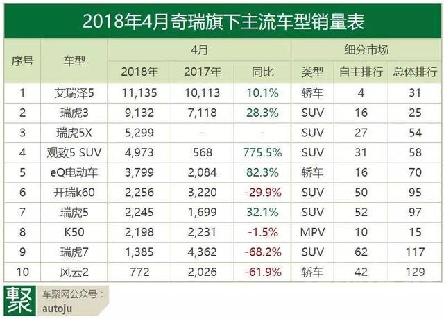 月读 月读车市：4月自主品牌，中产的危机？-16.jpg