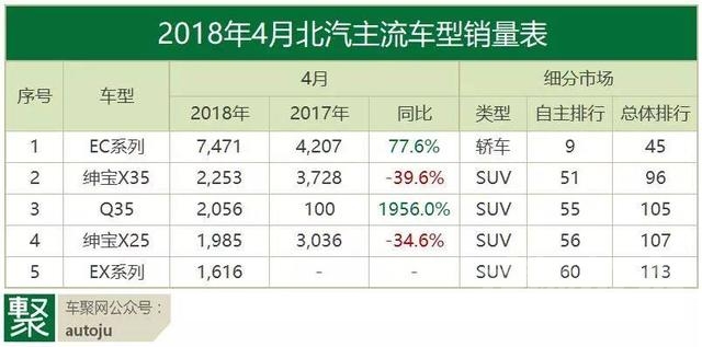 月读 月读车市：4月自主品牌，中产的危机？-29.jpg