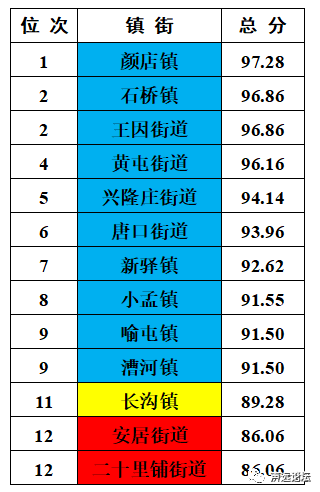 声远头条｜蓼河新城华润万象汇已签约/十里营新村外墙已溃烂/查处机动车尾气上新装备-15.jpg