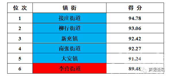 声远头条｜蓼河新城华润万象汇已签约/十里营新村外墙已溃烂/查处机动车尾气上新装备-14.jpg