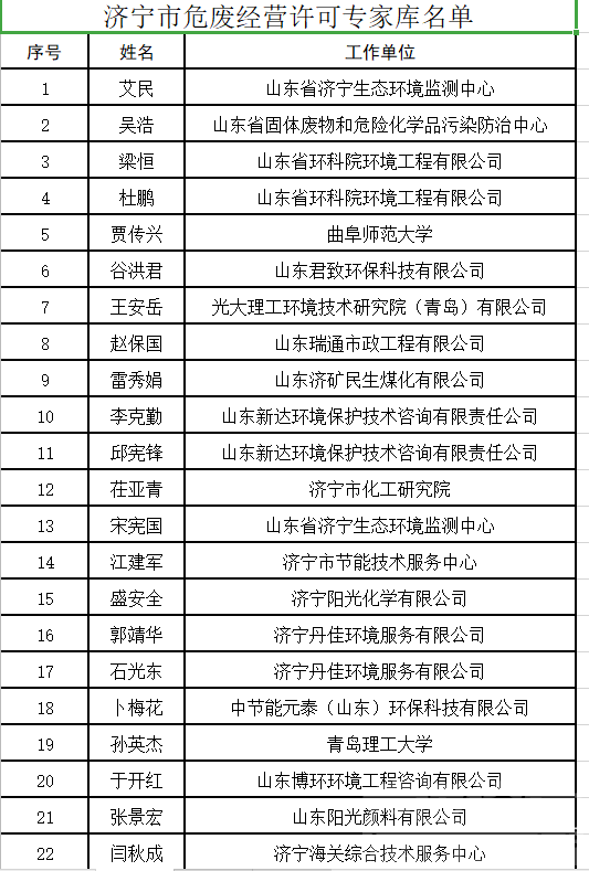 济宁公示危险废物经营许可专家库名单-1.png