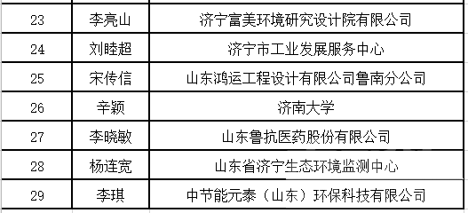 济宁公示危险废物经营许可专家库名单-2.png