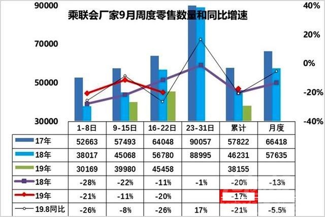 金九银六 “金九银十”助力车市回暖？别忙着下结论，看看谁能“刚”到年底-1.jpg