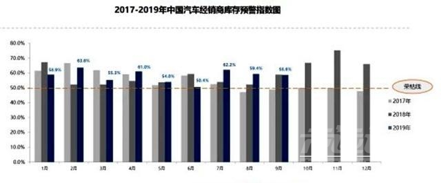 金九银六 “金九银十”助力车市回暖？别忙着下结论，看看谁能“刚”到年底-4.jpg