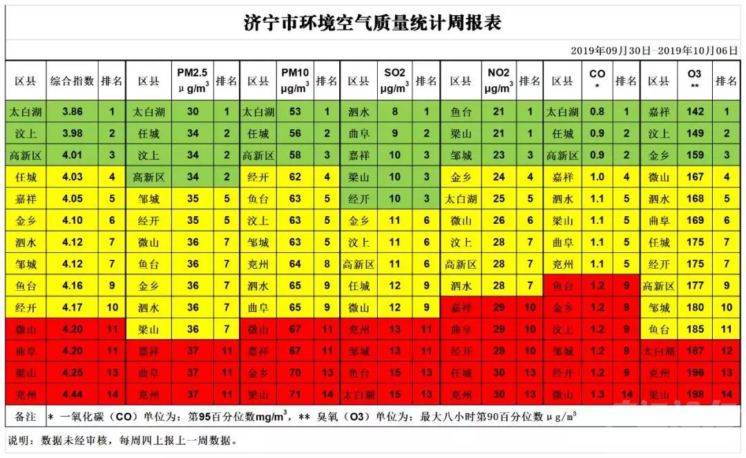 速看！一周全市空气质量、河流断面地表水统计排名出炉-1.jpg