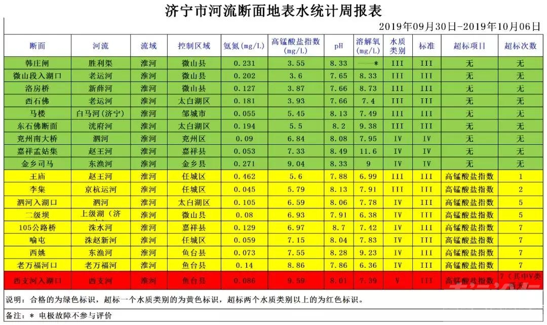 速看！一周全市空气质量、河流断面地表水统计排名出炉-2.jpg