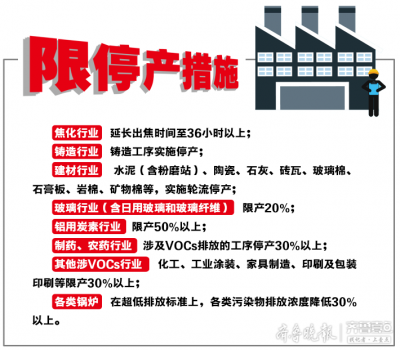 济宁创新实行秋冬季三大绿色管控工程，避免“一刀切”-2.png