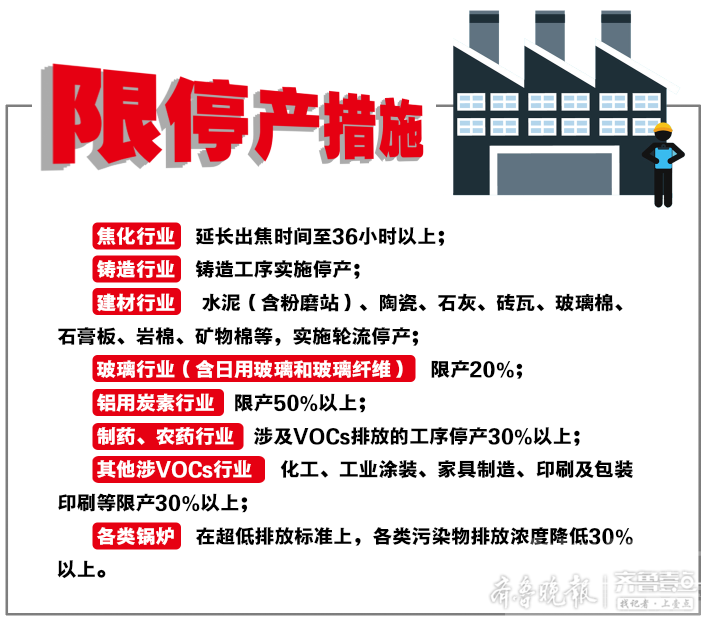 济宁创新实行秋冬季三大绿色管控工程，避免“一刀切”-1.png