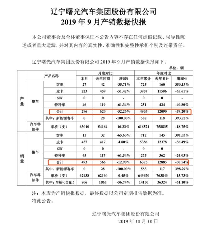 力帆垃圾破产 四家国产车企要破产？力帆、众泰迅速澄清，不过前路艰难，车市已进入...-3.jpg