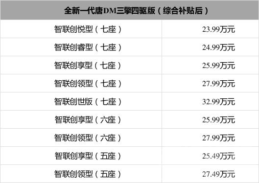 开车自驾游 十一要开车自驾游的注意了，这里有个好消息！-7.jpg