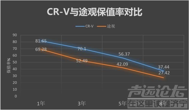 广本皓影 逛车市︱广本皓影预售18万起“兄弟”东本CR-V会不会降价？-13.jpg