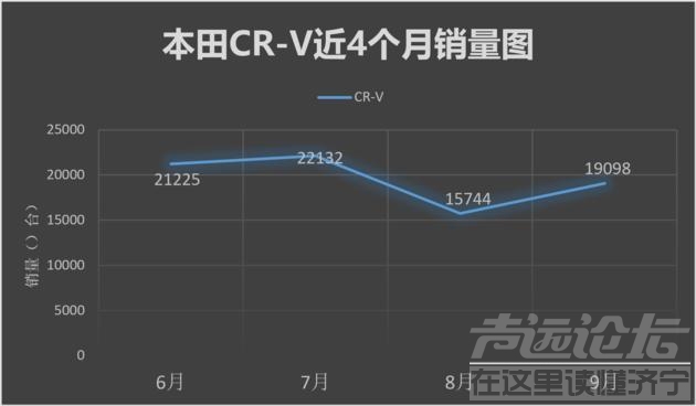 广本皓影 逛车市︱广本皓影预售18万起“兄弟”东本CR-V会不会降价？-11.jpg