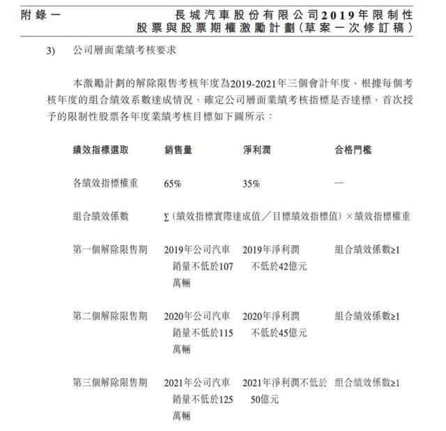 破产必须终止 戴森中止造车、四家车企破产是谣言，流通协会：车市还会下探-7.jpg