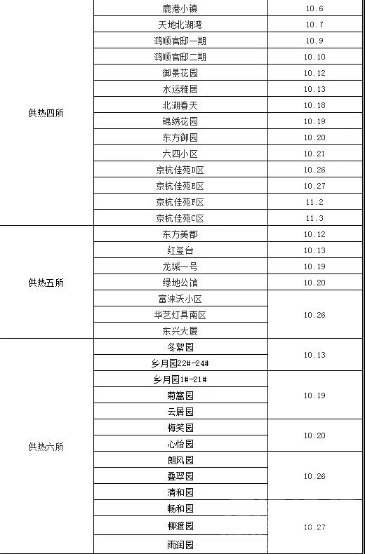 供暖倒计时，高新区、东城区、太白湖新区供暖打压时间表都在这儿！-3.jpg