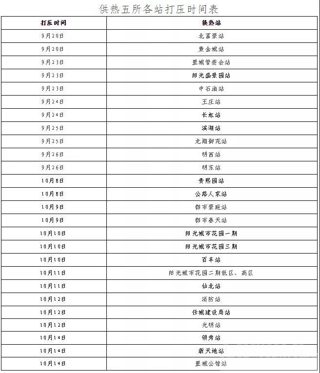 供暖倒计时，高新区、东城区、太白湖新区供暖打压时间表都在这儿！-8.jpg