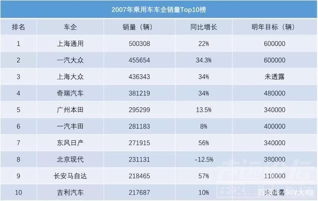 什么的变化 车市12年前后发生了什么变化？当年国产“一哥”如今惨被冷落-1.jpg