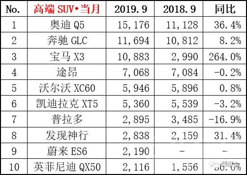 金九银六 “金九银十”未能成为拯救车市特效药，自主品牌将何去何从？-6.jpg