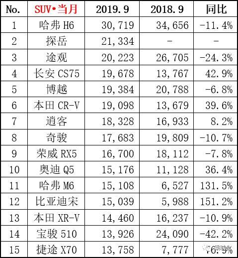 金九银六 “金九银十”未能成为拯救车市特效药，自主品牌将何去何从？-4.jpg