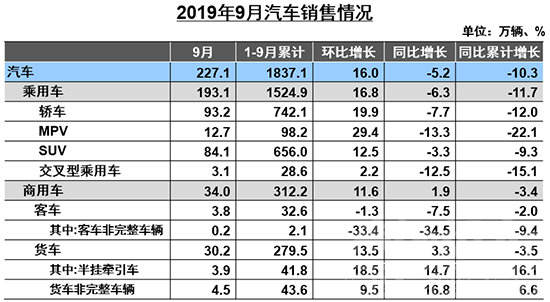 新能源有哪些 9月车市回暖未达预期 新能源遭遇“三连降”-2.jpg