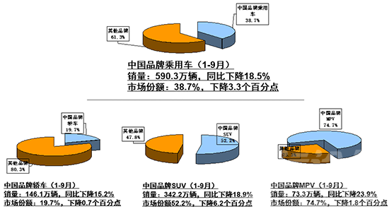 新能源有哪些 9月车市回暖未达预期 新能源遭遇“三连降”-4.jpg