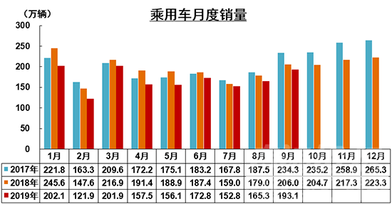 新能源有哪些 9月车市回暖未达预期 新能源遭遇“三连降”-3.jpg