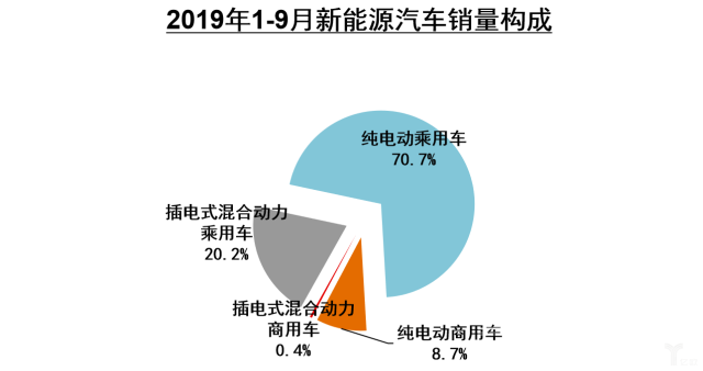 新能源 中汽协：车市增长15连负，新能源汽车9月大降34.2%-8.jpg