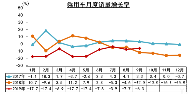 新能源 中汽协：车市增长15连负，新能源汽车9月大降34.2%-5.jpg