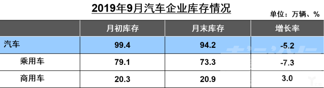 新能源 中汽协：车市增长15连负，新能源汽车9月大降34.2%-3.jpg