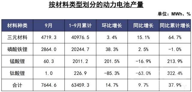 新能源 中汽协：车市增长15连负，新能源汽车9月大降34.2%-14.jpg