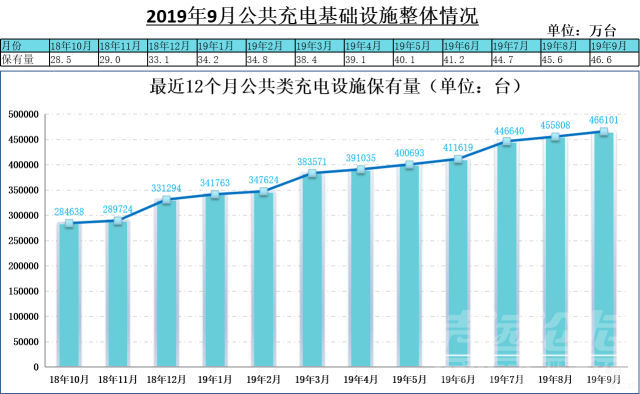 新能源 中汽协：车市增长15连负，新能源汽车9月大降34.2%-17.jpg