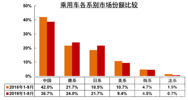 新能源 中汽协：车市增长15连负，新能源汽车9月大降34.2%-12.jpg