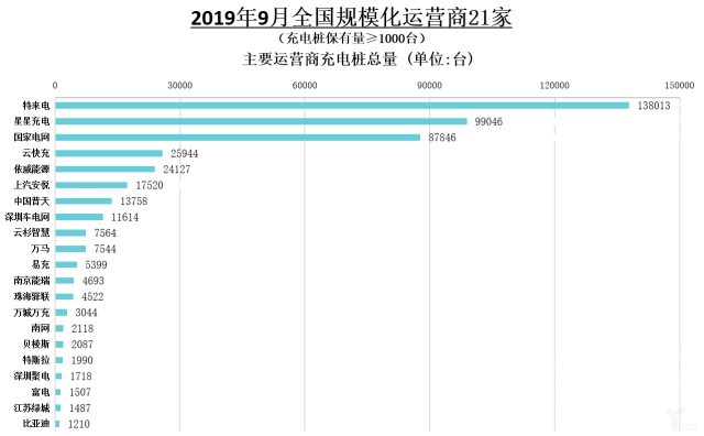 新能源 中汽协：车市增长15连负，新能源汽车9月大降34.2%-20.jpg