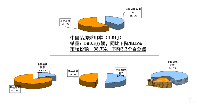 新能源 中汽协：车市增长15连负，新能源汽车9月大降34.2%-10.jpg