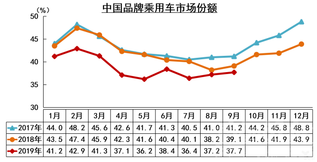 新能源 中汽协：车市增长15连负，新能源汽车9月大降34.2%-11.jpg