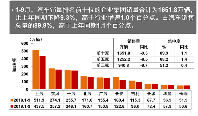 新能源 中汽协：车市增长15连负，新能源汽车9月大降34.2%-13.jpg