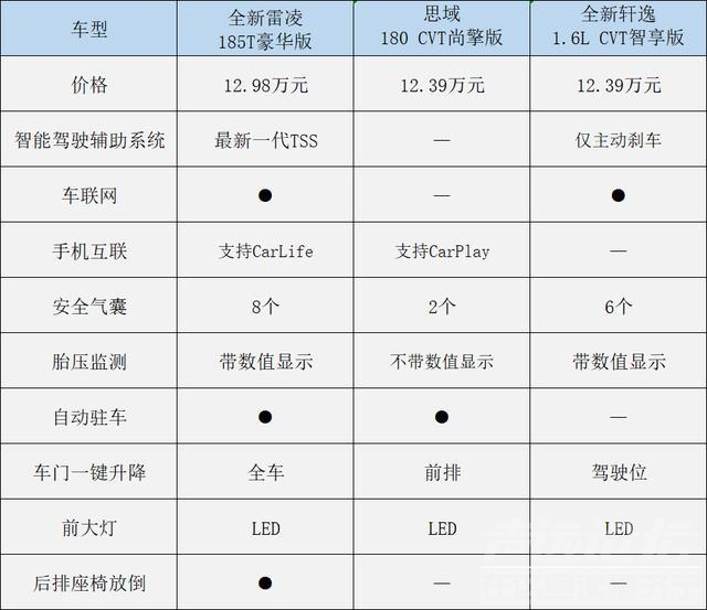 常规 增速跑赢大市是常规操作，这款中级车热销的原因只有一个：太值-11.jpg