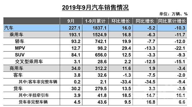 需求放大 「汽车人」车市需求放大，“金九”开始冲量-3.jpg