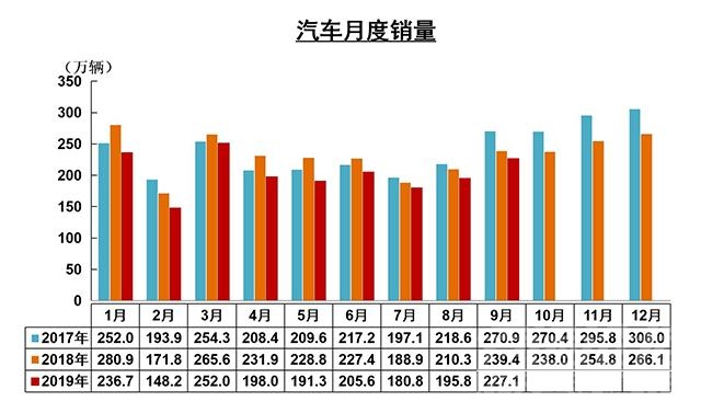 需求放大 「汽车人」车市需求放大，“金九”开始冲量-5.jpg