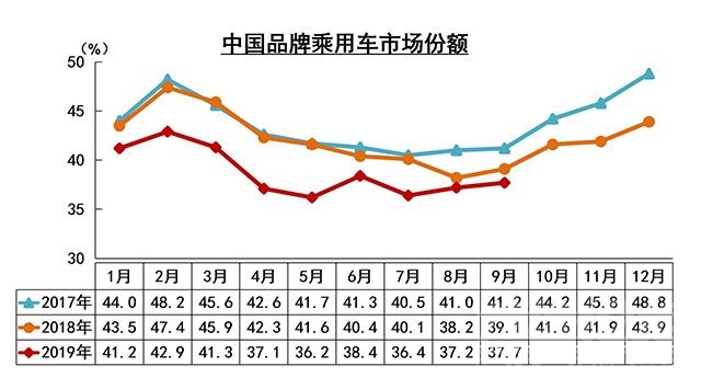 需求放大 「汽车人」车市需求放大，“金九”开始冲量-9.jpg