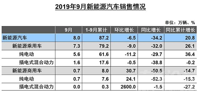 需求放大 「汽车人」车市需求放大，“金九”开始冲量-4.jpg