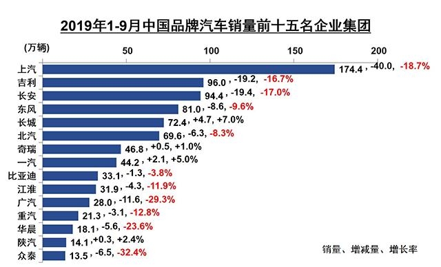 需求放大 「汽车人」车市需求放大，“金九”开始冲量-10.jpg