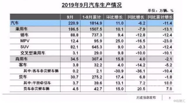 长安销量 9月汽车销量继续下滑，长安汽车、一汽夏利均净利亏损，车市“很冷”？-1.jpg