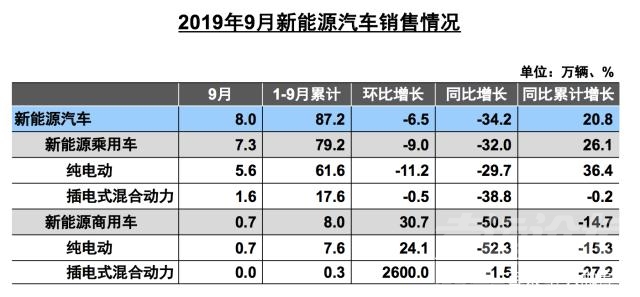 新能源企业 「金九」车市现假回暖 新能源车企陷真困局-5.jpg