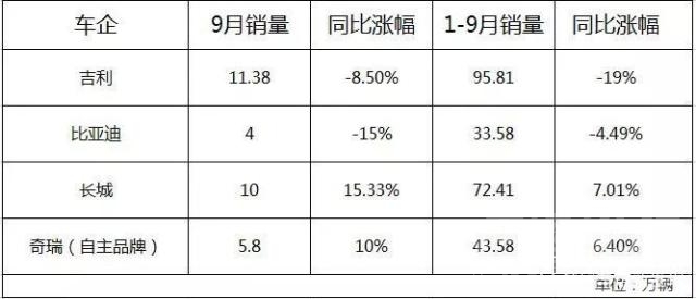 中国房价暴跌 当中国车市暴跌，为什么大家更愿意买合资车了？-2.jpg