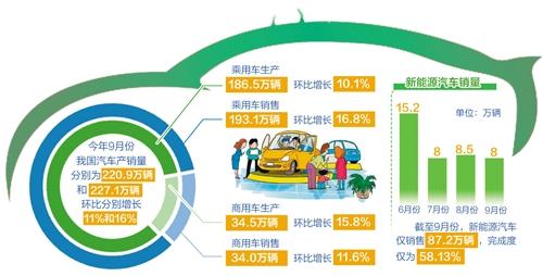 很消极怎么办 最新车市解读：消极势力正减弱，“银十”有望持续回暖-1.jpg